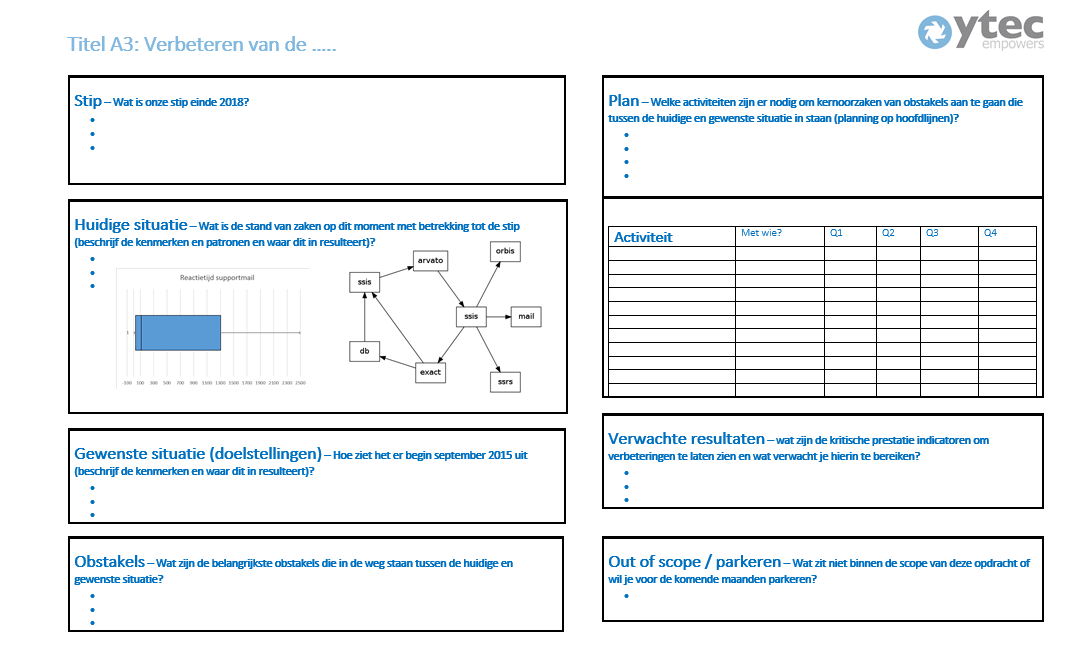 Why You Should Use A3 Management For Problem Solving Riset